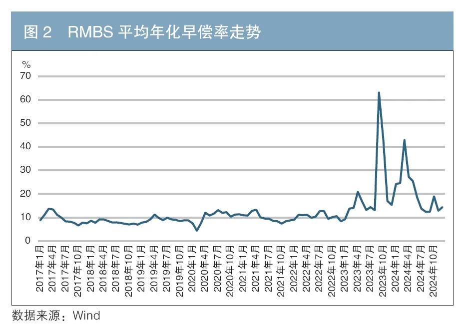 車 抵押貸款 銀行(個人住房抵押貸款支持證券信用表現)？ (http://www.xifuyun.com/) 知識問答 第3張