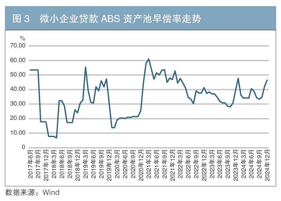 車 抵押貸款 銀行(個人住房抵押貸款支持證券信用表現)？ (http://www.xifuyun.com/) 知識問答 第4張