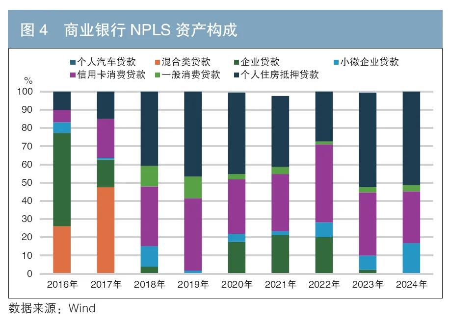 車 抵押貸款 銀行(個人住房抵押貸款支持證券信用表現)？ (http://www.xifuyun.com/) 知識問答 第5張