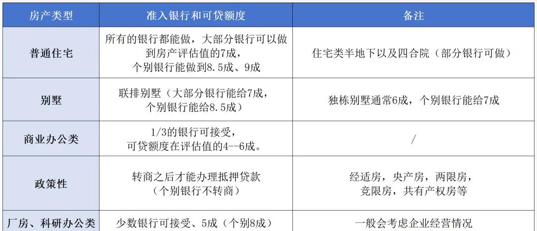 車輛抵押大額貸款(低息經(jīng)營(yíng)貸申請(qǐng)條件)？ (http://www.xifuyun.com/) 知識(shí)問(wèn)答 第3張