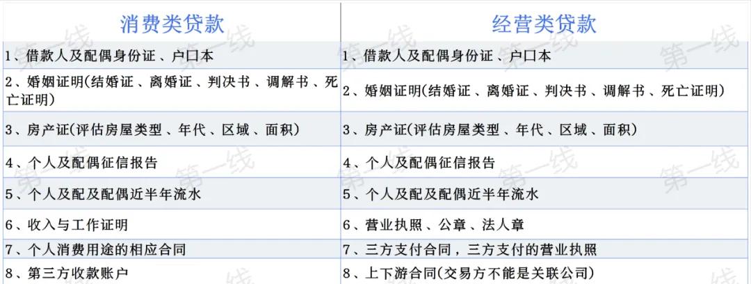 車輛抵押大額貸款(銀行住房抵押貸款利率)？ (http://www.xifuyun.com/) 知識問答 第2張