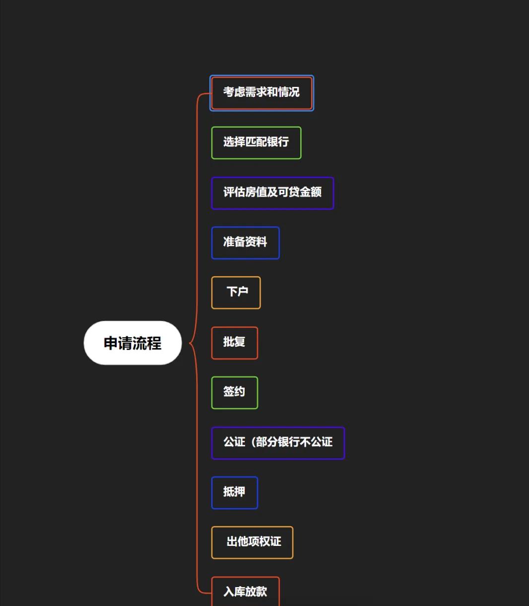 車輛抵押大額貸款(銀行住房抵押貸款利率)？ (http://www.xifuyun.com/) 知識問答 第4張