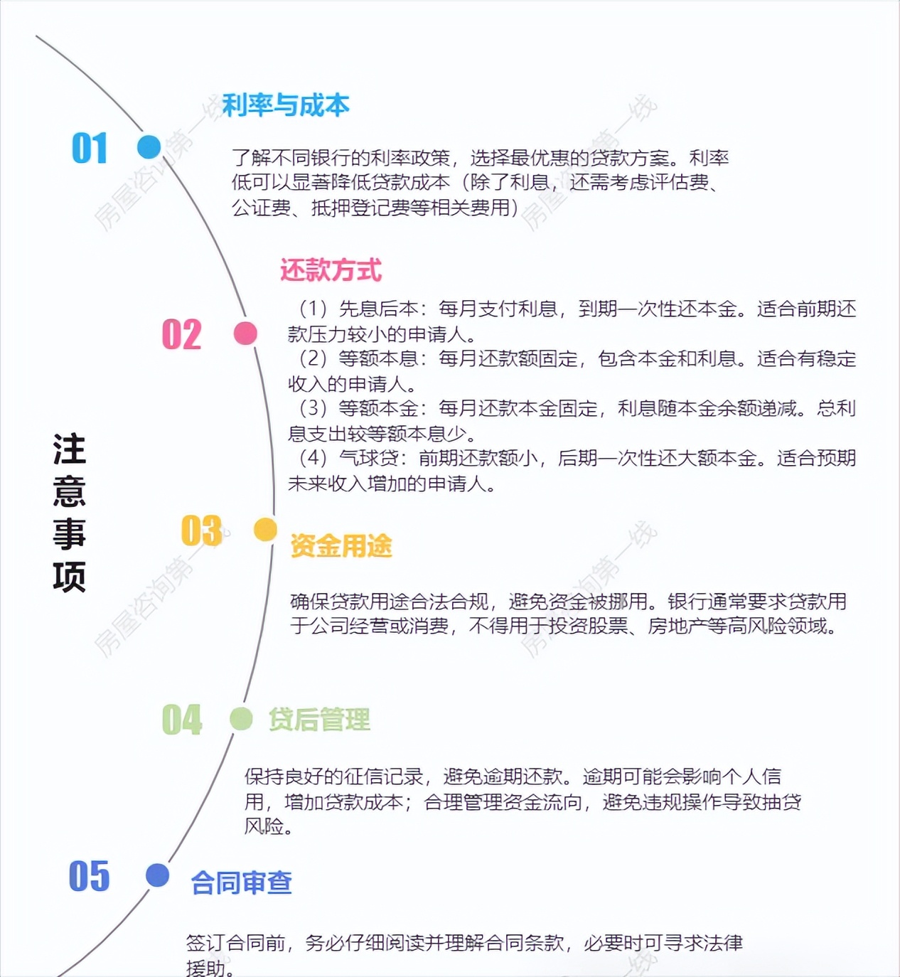 車輛抵押大額貸款(銀行住房抵押貸款利率)？ (http://www.xifuyun.com/) 知識問答 第5張