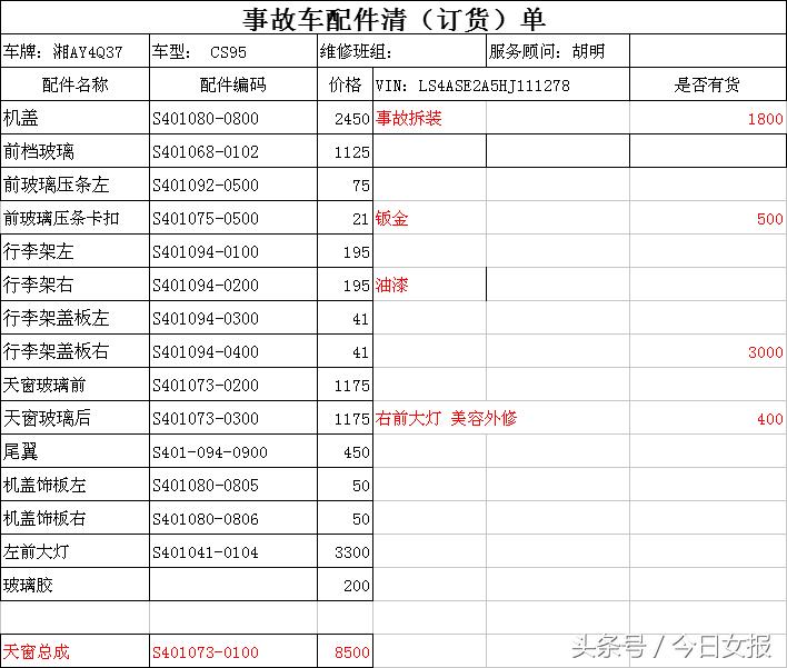 單位車輛抵押貸款(新車抵押貸款停車損壞賠償)？ (http://www.xifuyun.com/) 知識問答 第3張