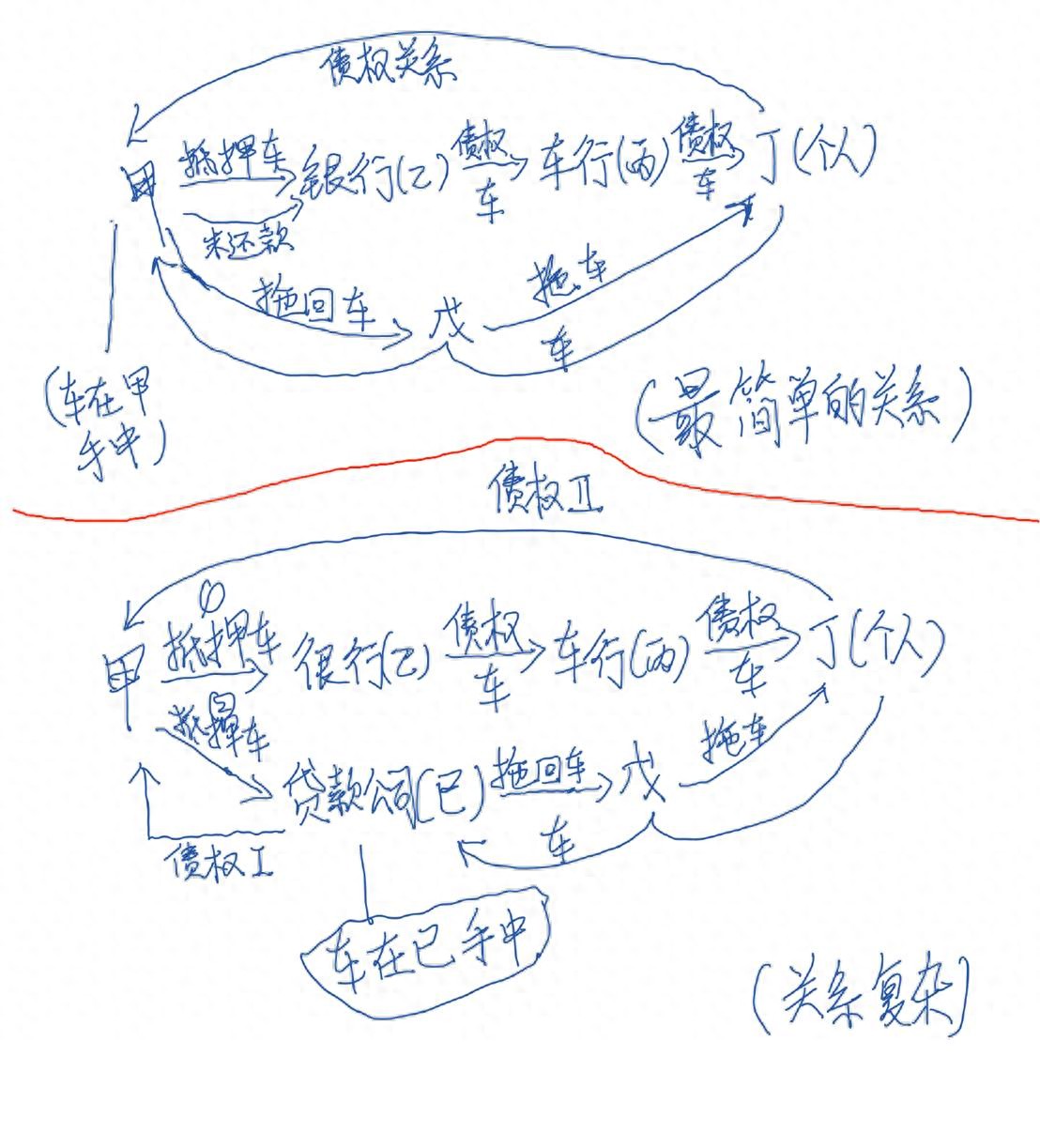 車輛抵押貸款不押車輛(抵押車購買風險分析)？ (http://www.xifuyun.com/) 知識問答 第1張